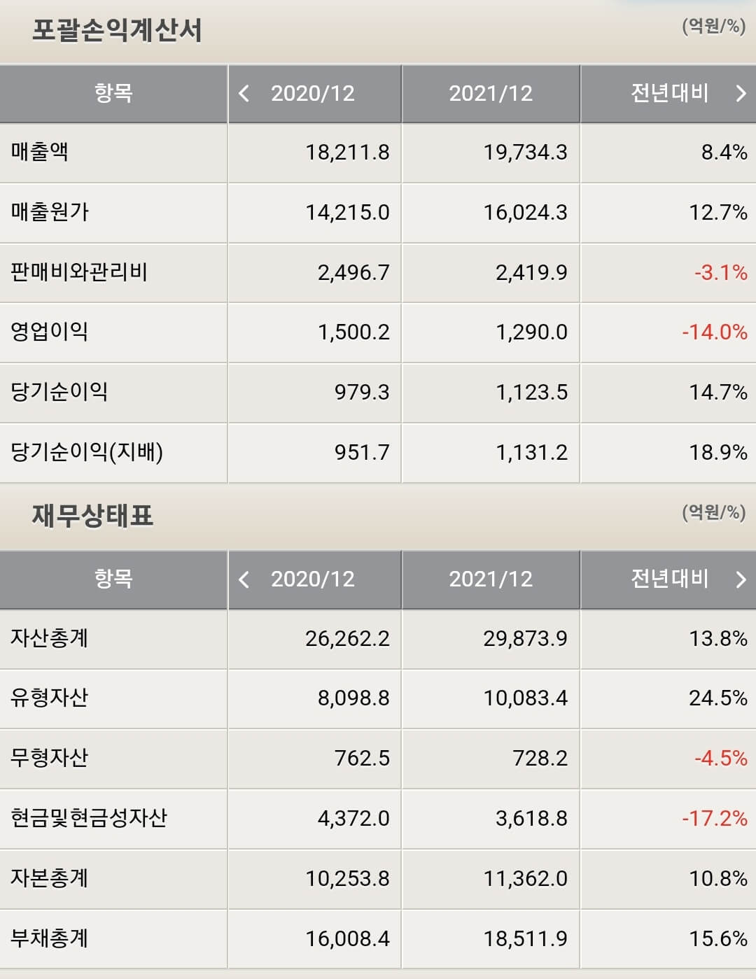 현대엘리베이 재무제표