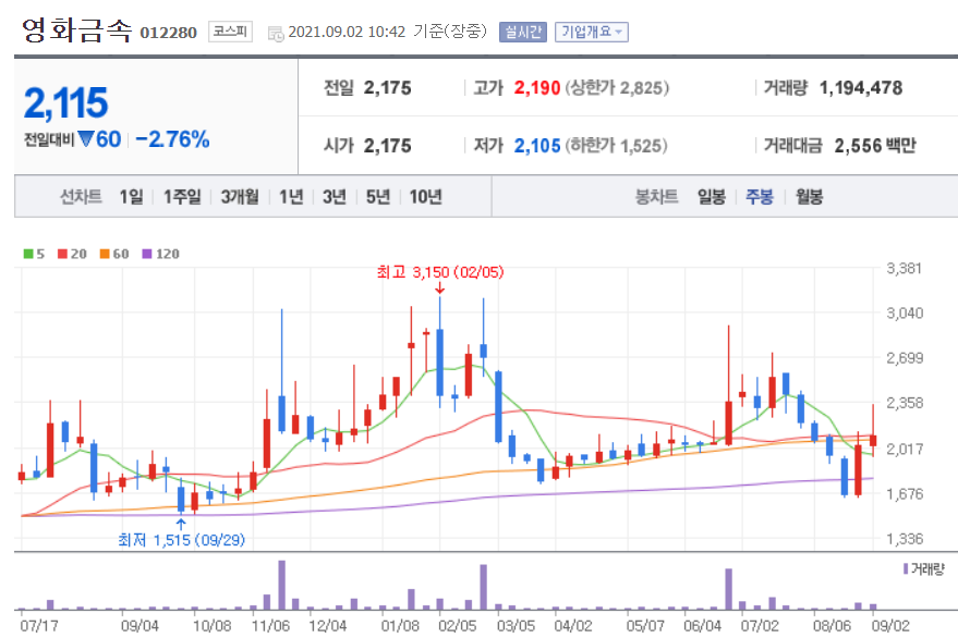 홍준표 관련주 대장주