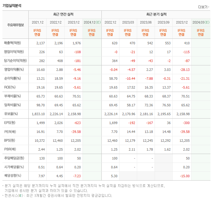 에프에스티_실적