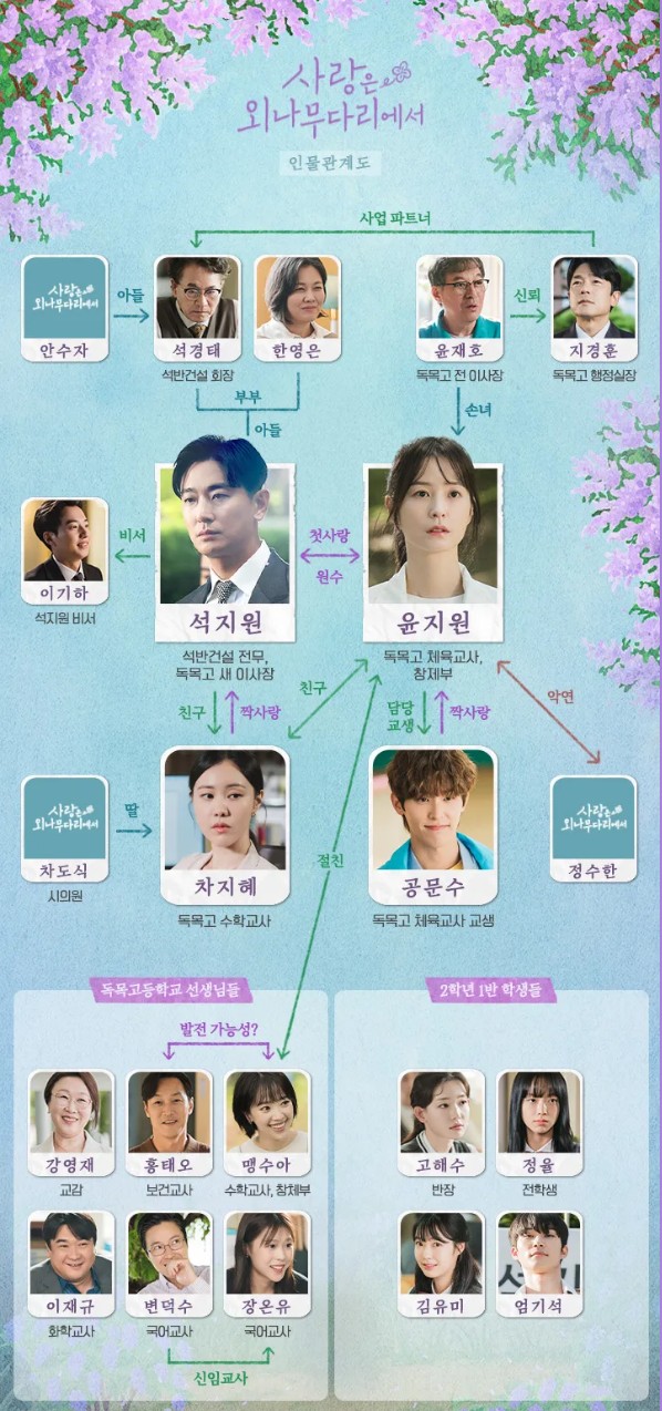 [드라마추천] 사랑은 외나무다리에서 인물관계도