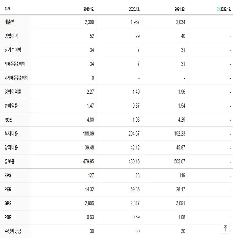 구영테크 재무제표
