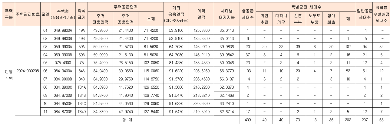 서대문센트럴아이파크-공급세대수