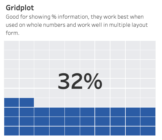 Gridplot