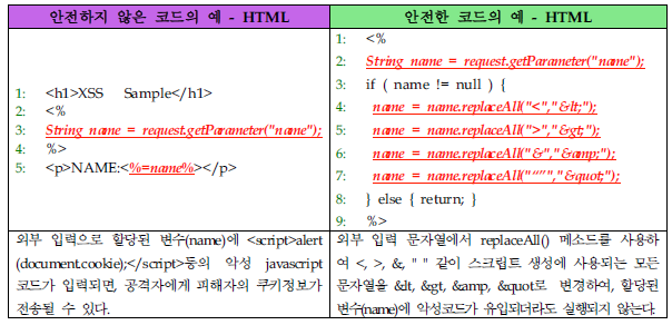 출력값 무효화