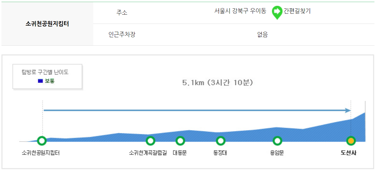 북한산 등산코스 지도