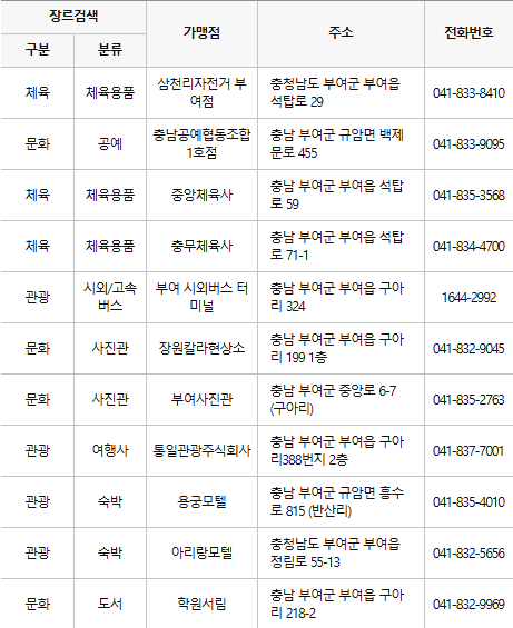 부여 문화누리카드 사용처