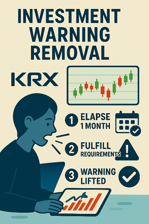 투자경고종목의 해제 프로세스를 단계별로 보여주는 인포그래픽. 한국거래소 로고와 함께 주가 차트, 달력 아이콘, 해제 조건을 시각화한 이미지