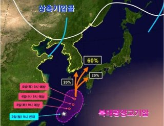 17호 태풍 미탁 경로