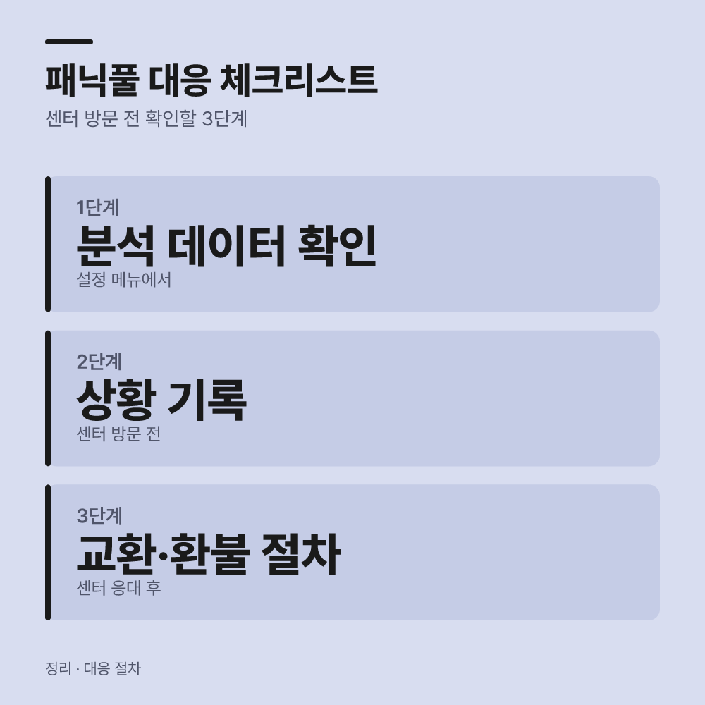 특정 기능의 단순 오류가 아닙니다