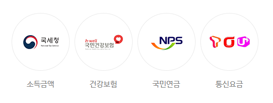 비금융정보 성실납부 신용평가 가점제