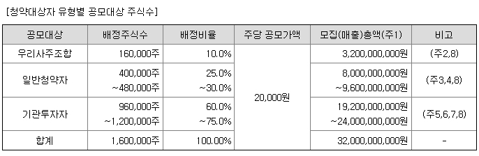 6월 공모주 한중엔시에스 알아보기
