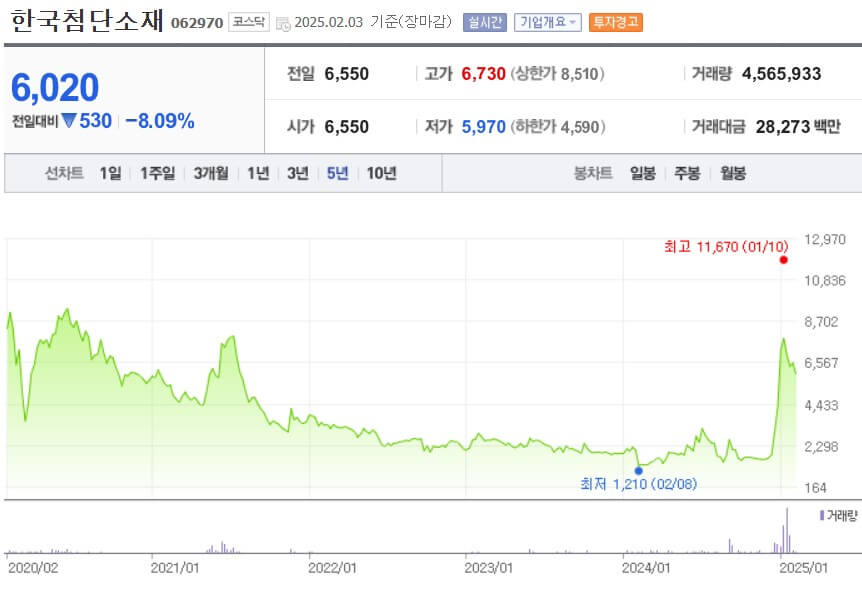 한국첨단소재 주가
