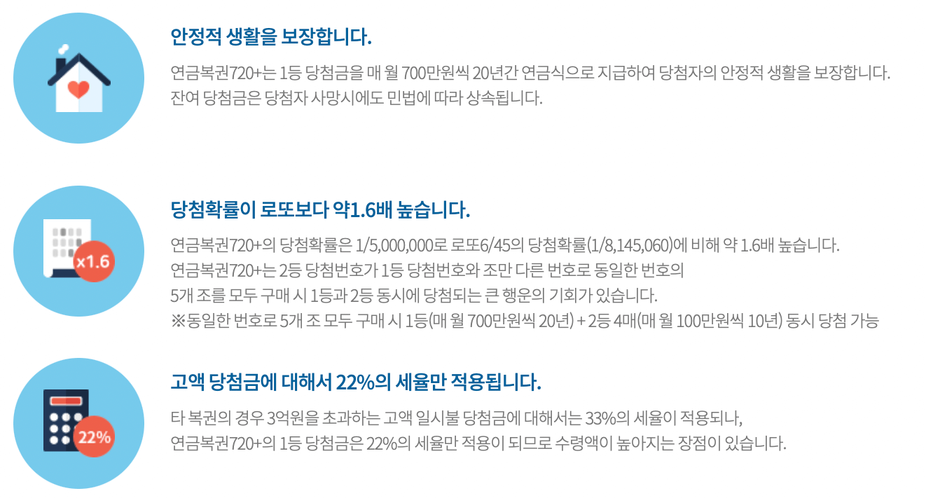 연금복권