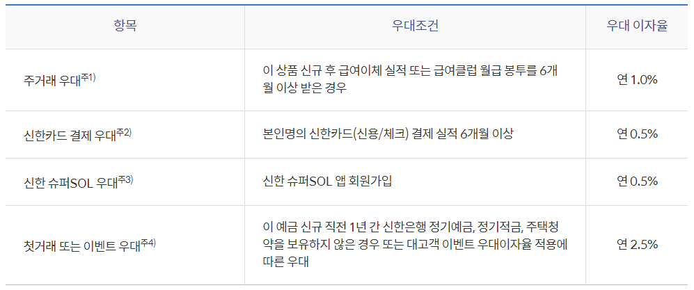 신한은행 청년 처음적금