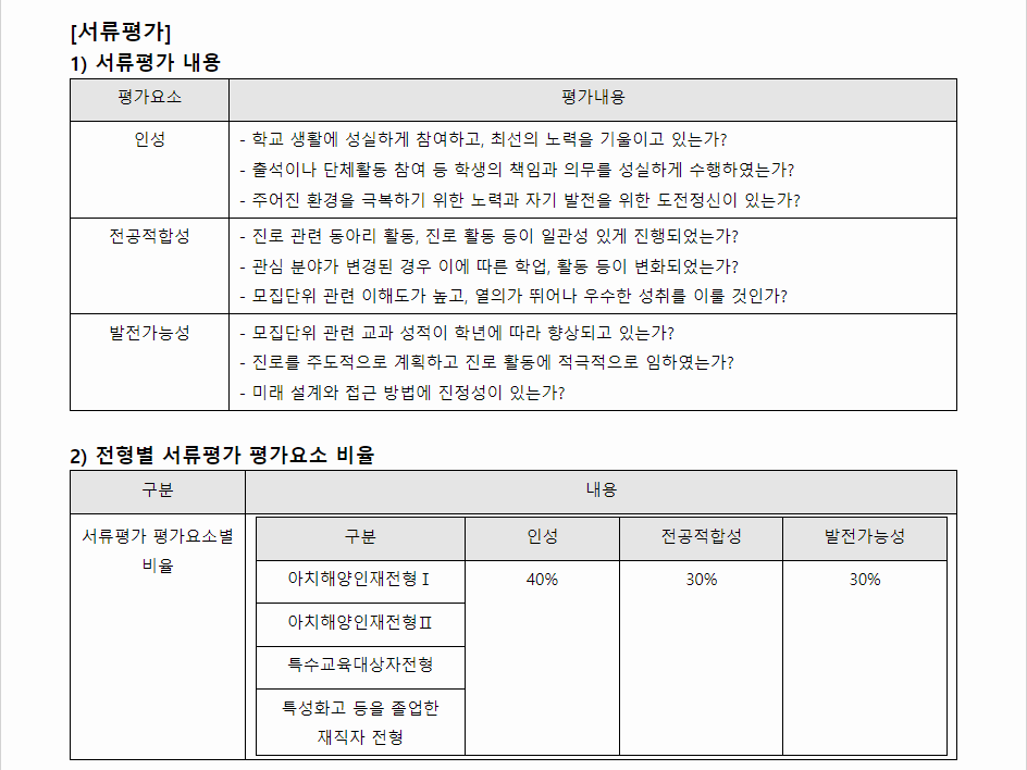 2024학년도 한국해양대학교 학생부종합전형 서류평가