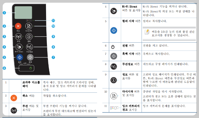 조작부