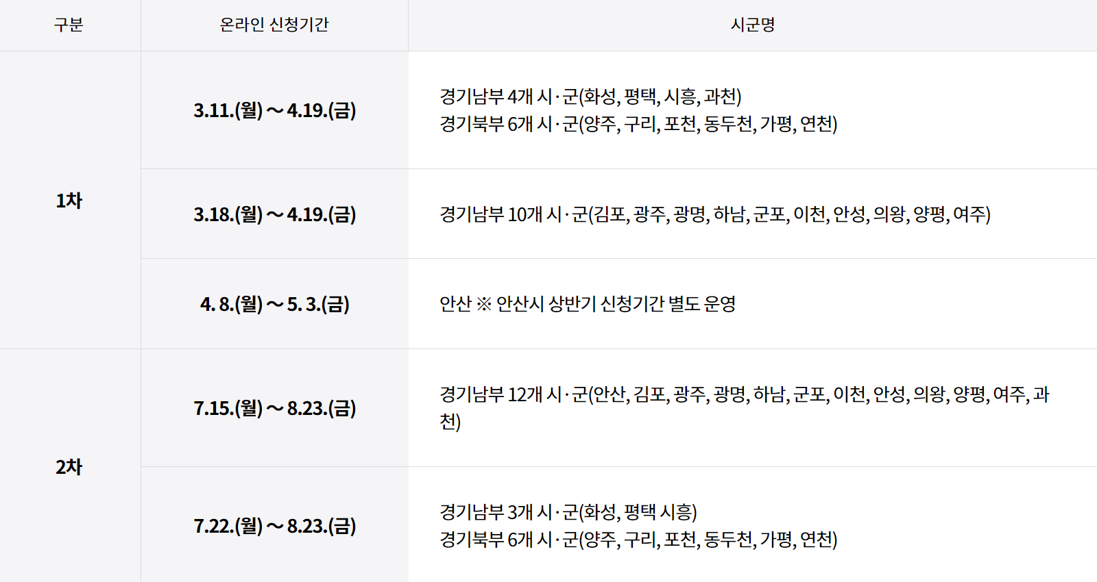 생리대, 생리대바우처, 생리대 지원사업, 생리용품 지원사업, 경기여성청소년, 여성청소년