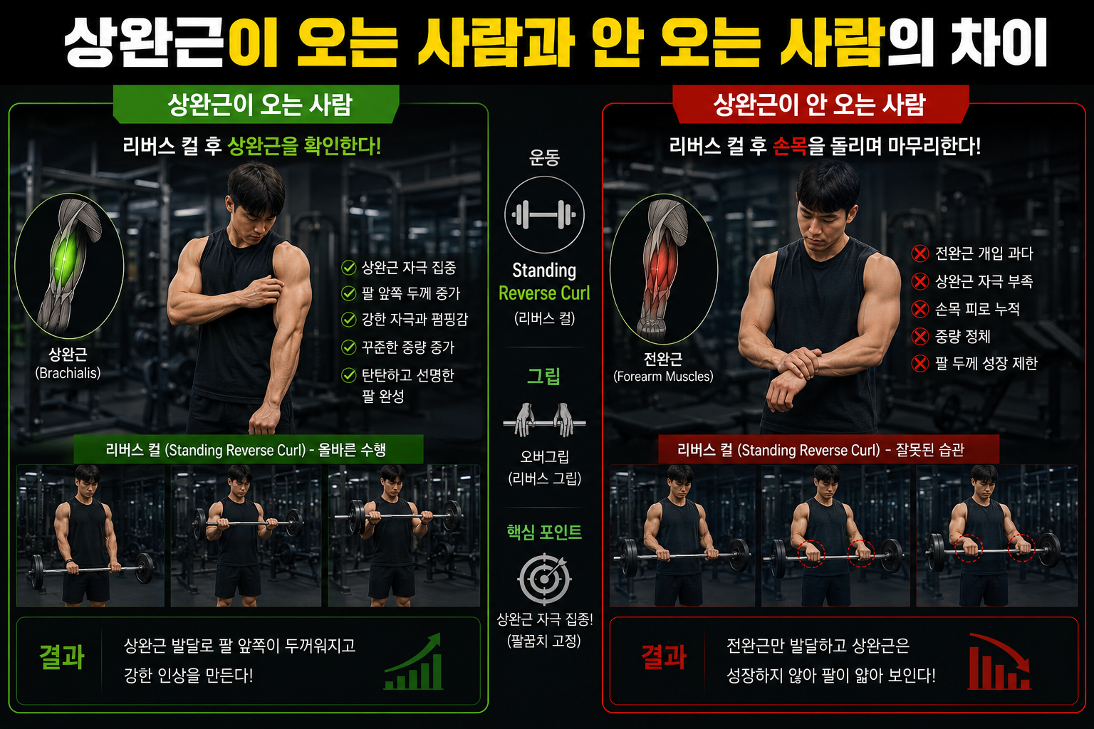 상완근이 오는 사람과 안 오는 사람의 차이