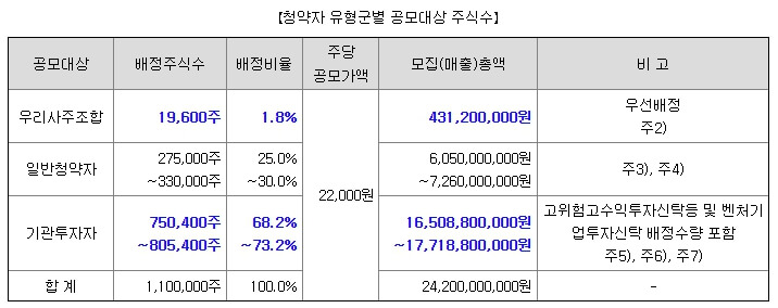 4월 공모주 디앤디파마텍 알아보기