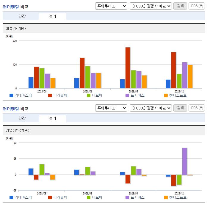 키네마스터_업종분석