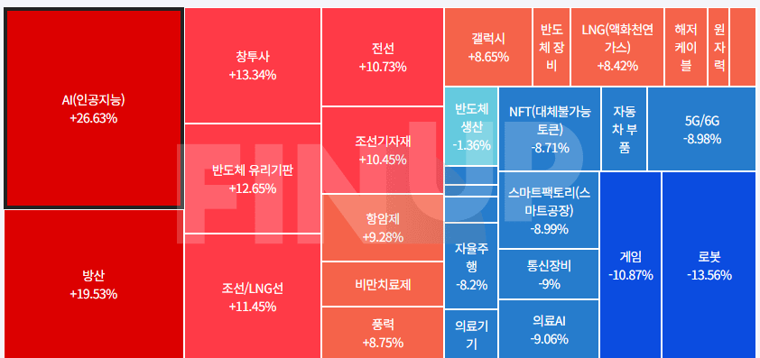 오늘의 테마동향 및 특징주 정리