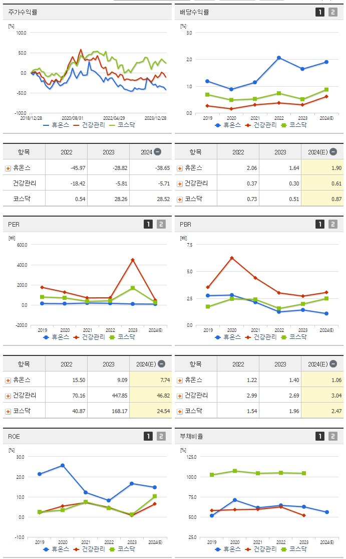 휴온스_섹터분석
