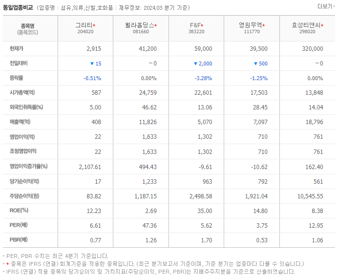 그리티_동종업비교자료
