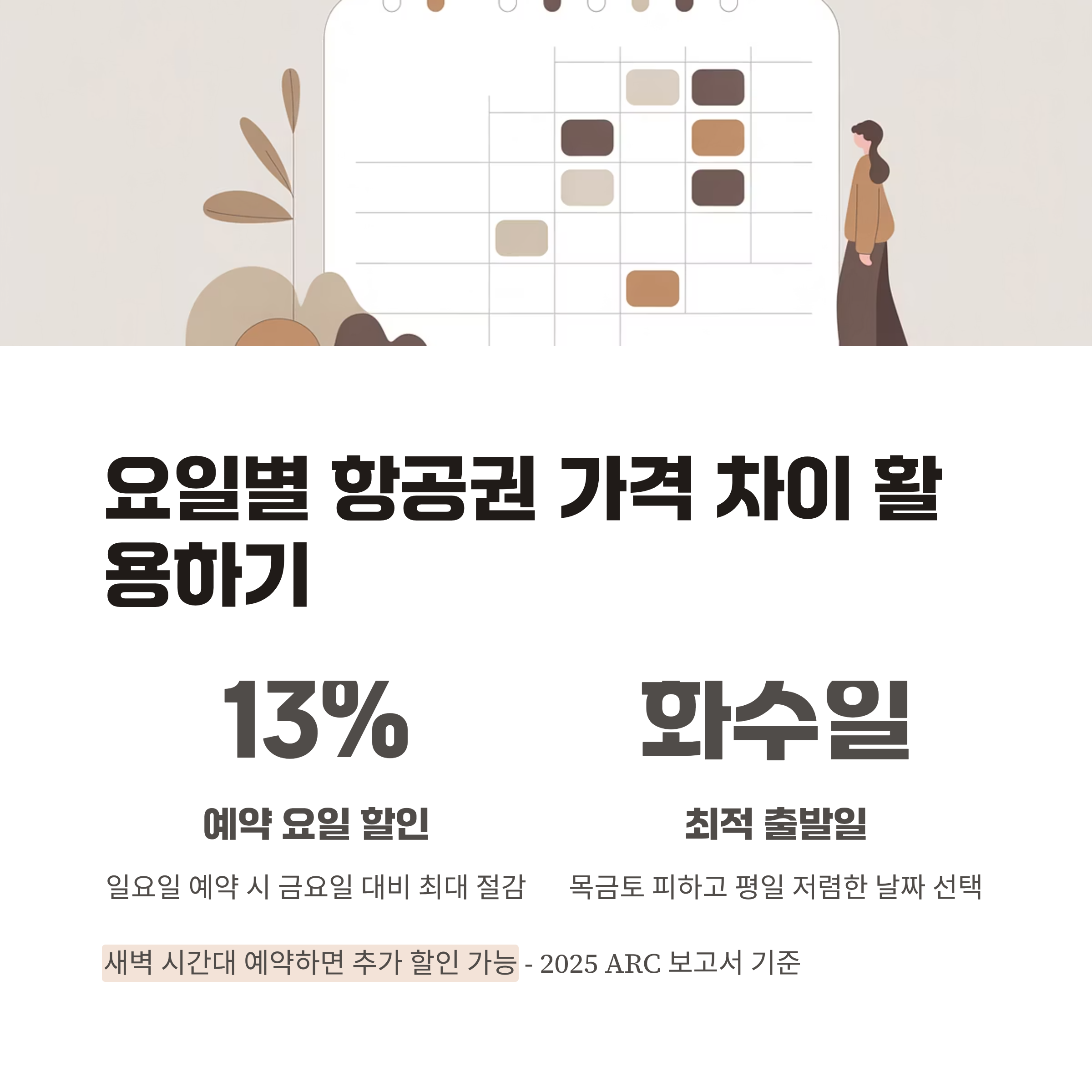요일별 항공권 가격