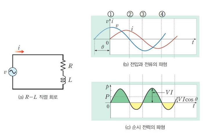 역률