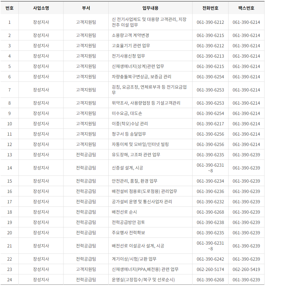 한국전력공사 전남·광주광역시 사업소 고객센터 전화번호 (한전 콜센터 연락처)