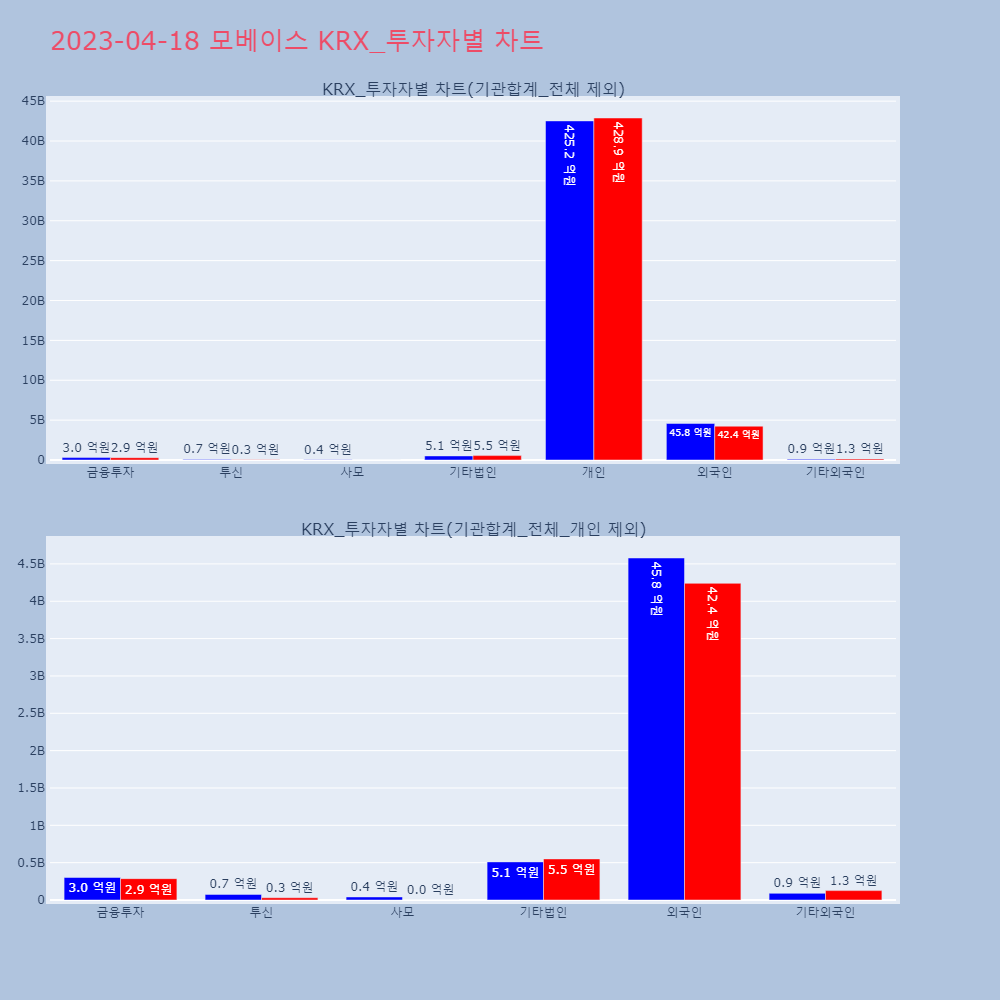 모베이스_KRX_투자자별_차트