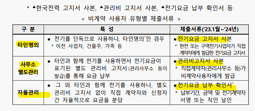 소상공인전기요금지원