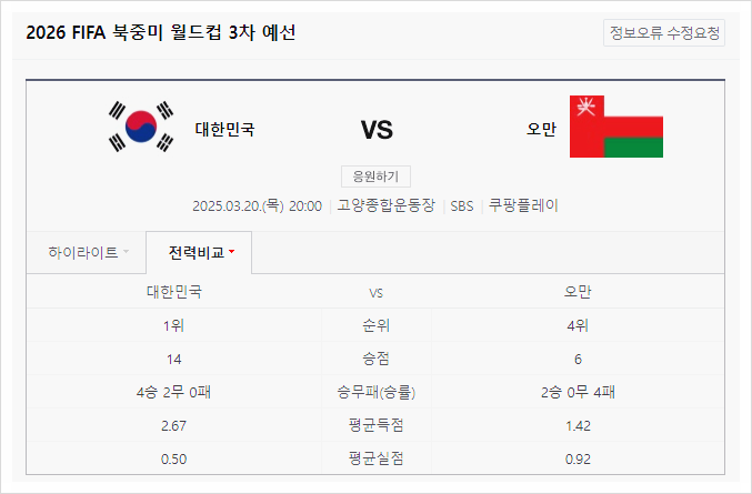 3월 20일 월드컵 3차 예선 대한민국 vs 오만 축구 중계 시간 & 선수 라인업 총정리!