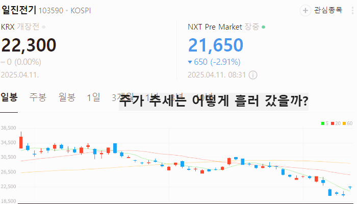 에너지고속도로 관련주 대장주 테마주 수혜주 TOP5