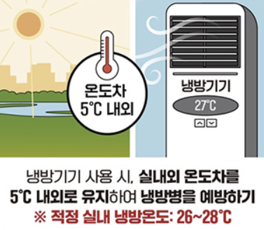 2025 서울 폭염 대비 필수 정보 총정리