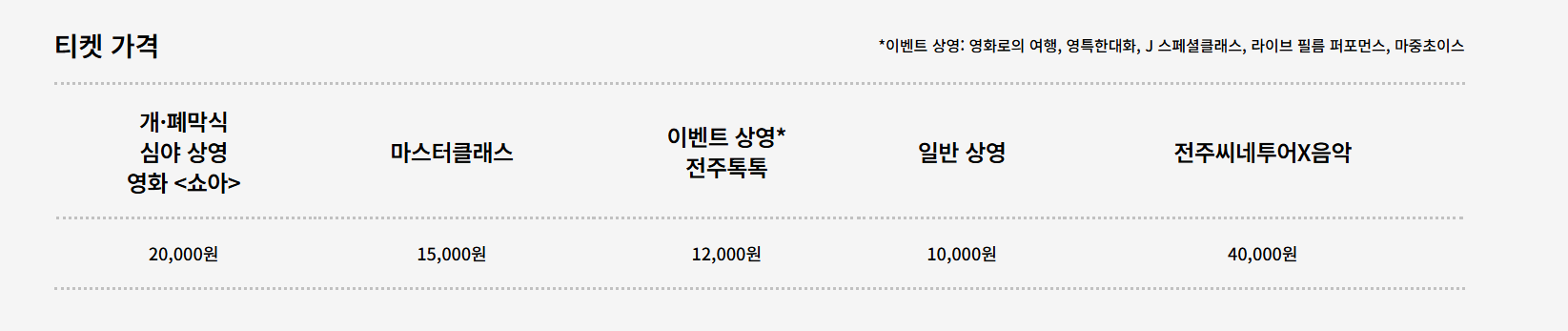 2025 전주국제영화제 예매 정보 이미지