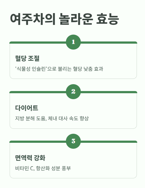 여주차 효능