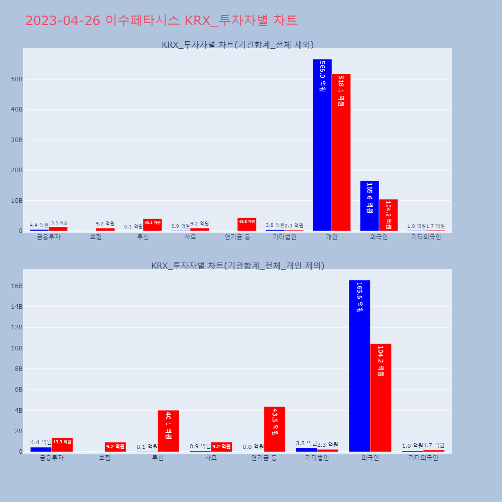 이수페타시스_KRX_투자자별_차트