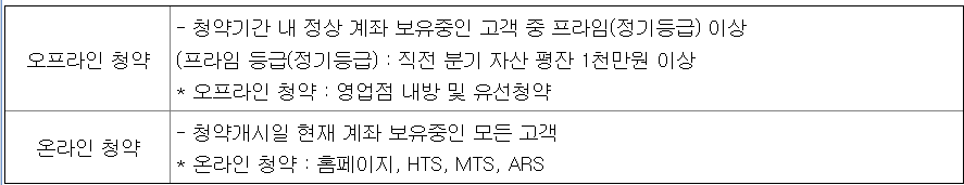 노머스 청약