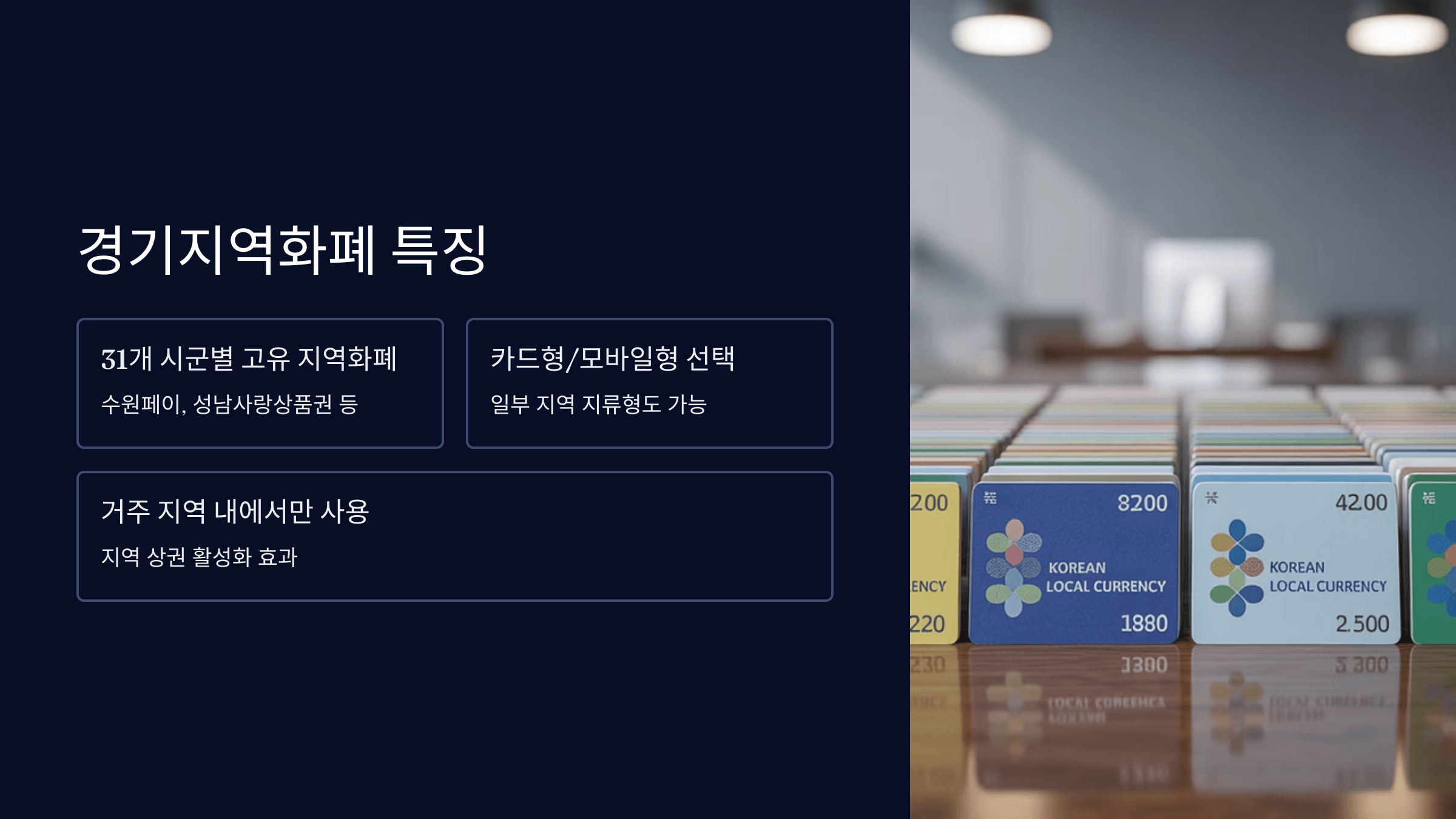 내가 사는 지역의 경기지역화폐