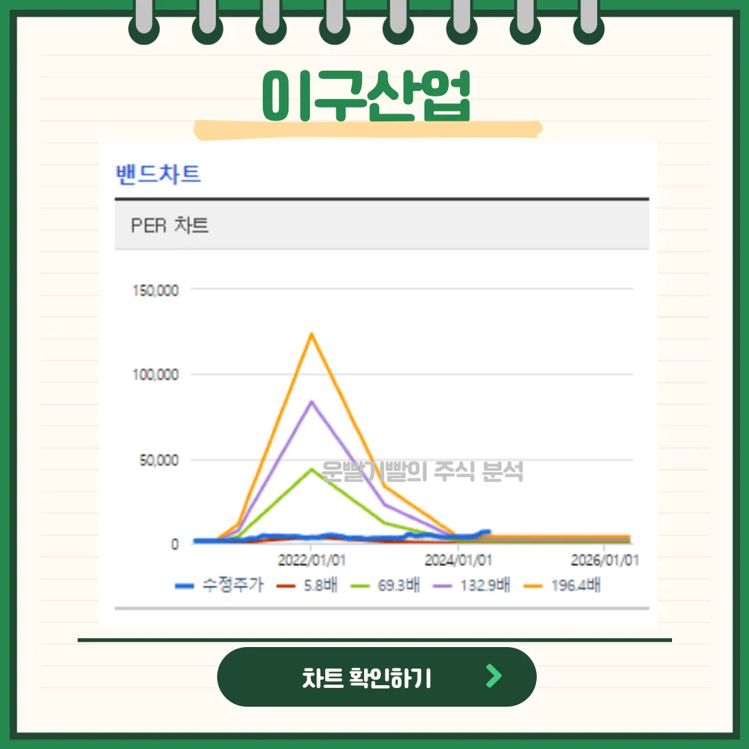 이구산업 뉴스