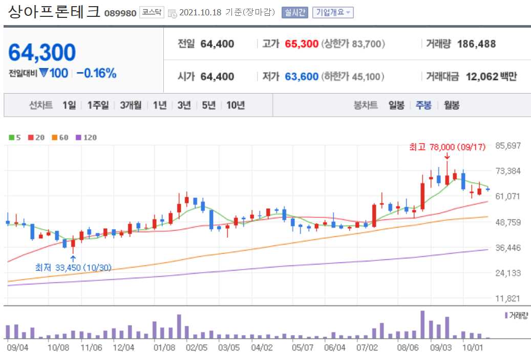 수소차 관련주 대장주