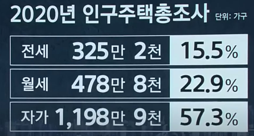 인구주택총조사