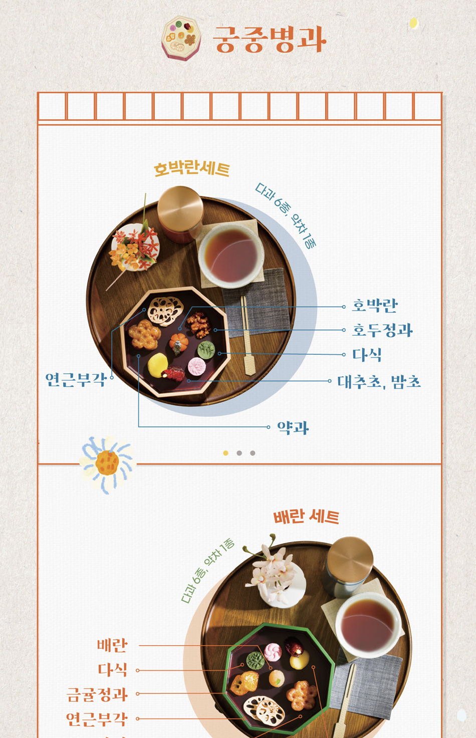 창덕궁 약다방 프로그램