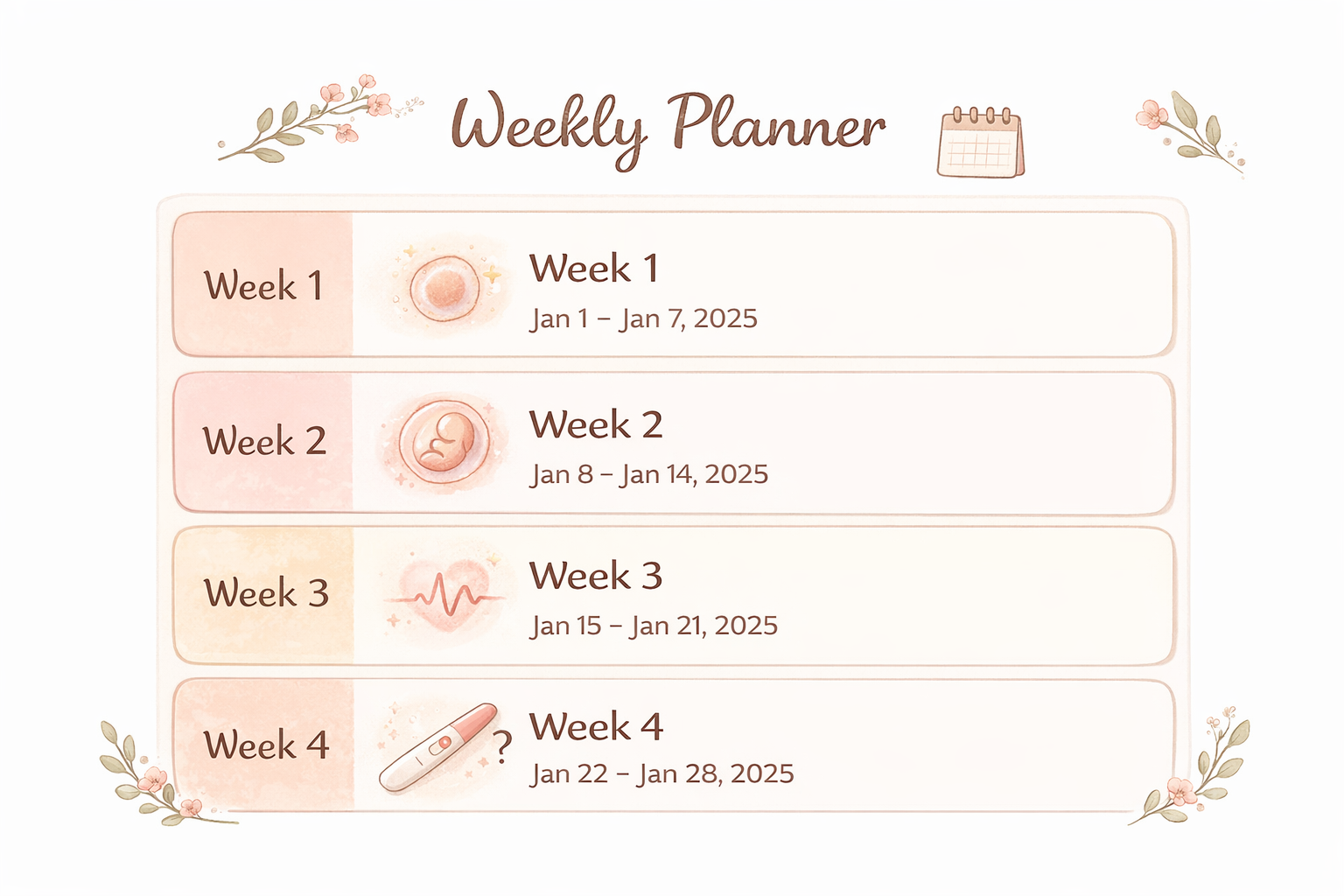 2025년 기준, 임신 1주차부터 4주차까지의 초기 증상을 나타내는 주차별 달력 체크리스트.