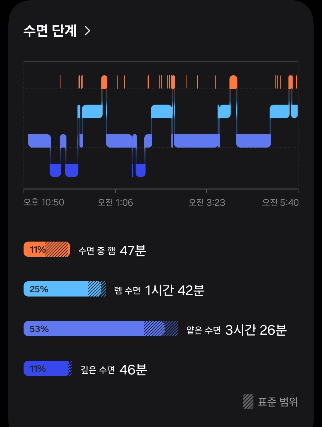삼성헬스 수면 단계 기록 살펴보기