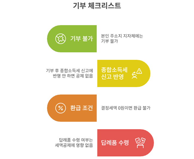 기부체크리스트