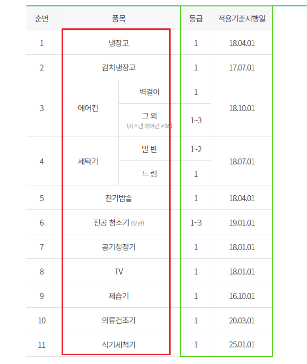 1등급 가전제품 환급대상6