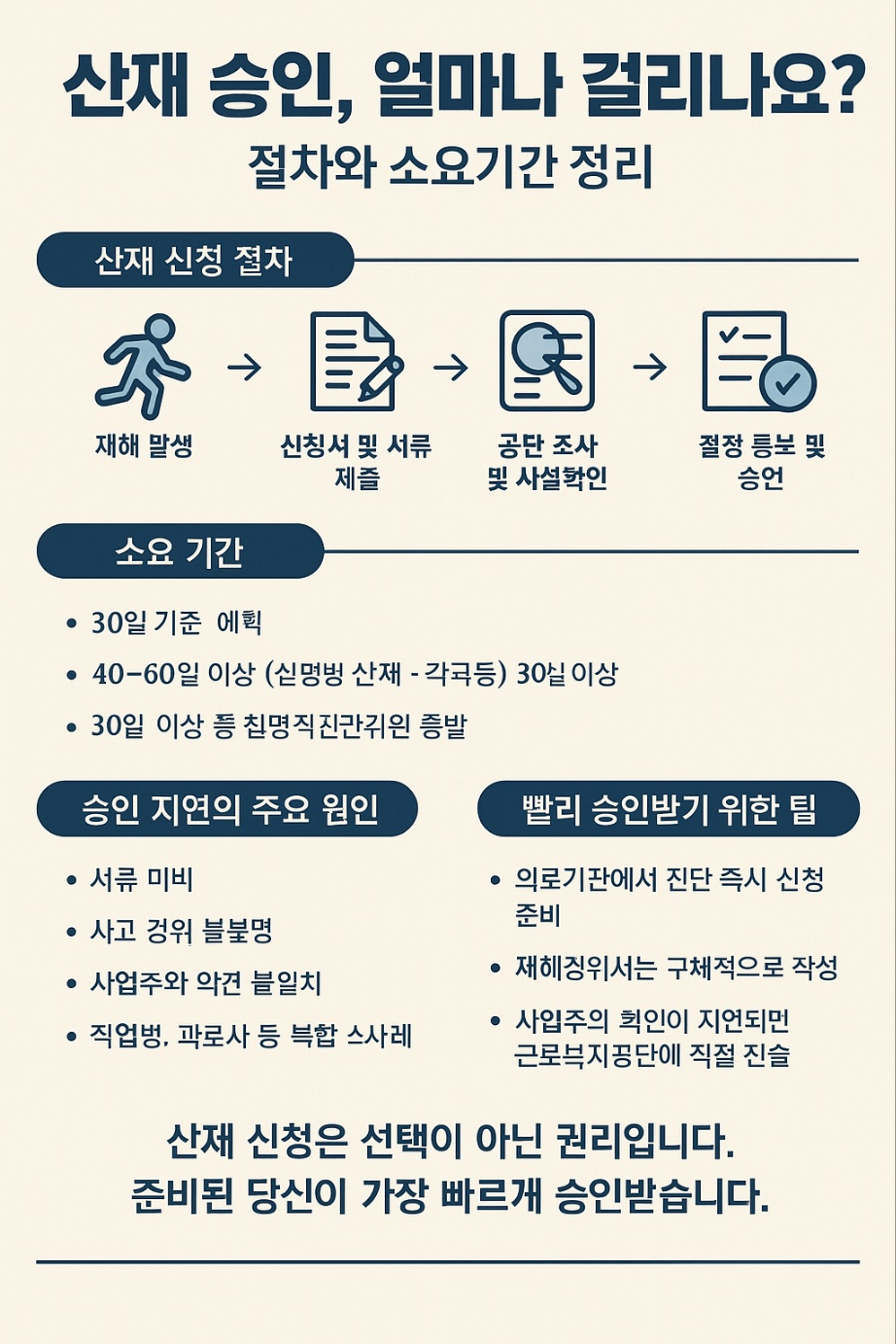 산재 승인 절차와 소요기간 이미지