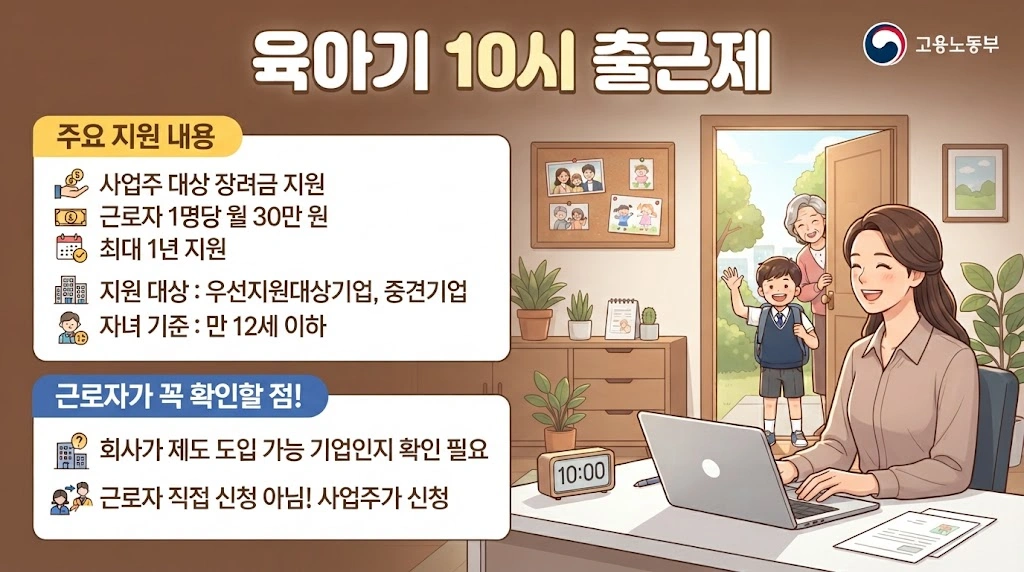 월 30만원 지원 대상과 지원금액